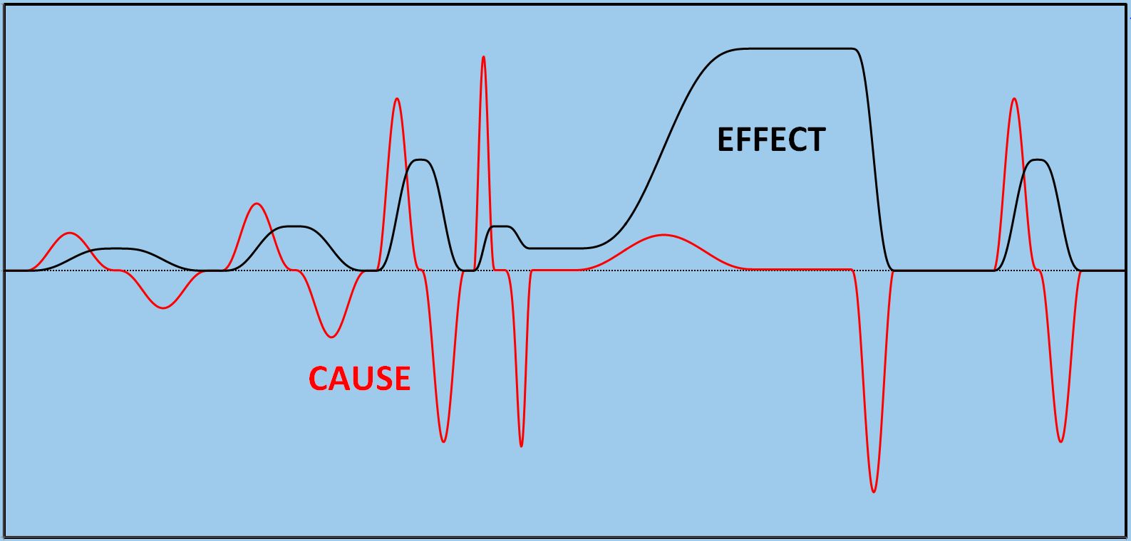 CauseEffect