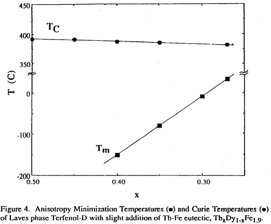 Loci_of_Temp_Limits