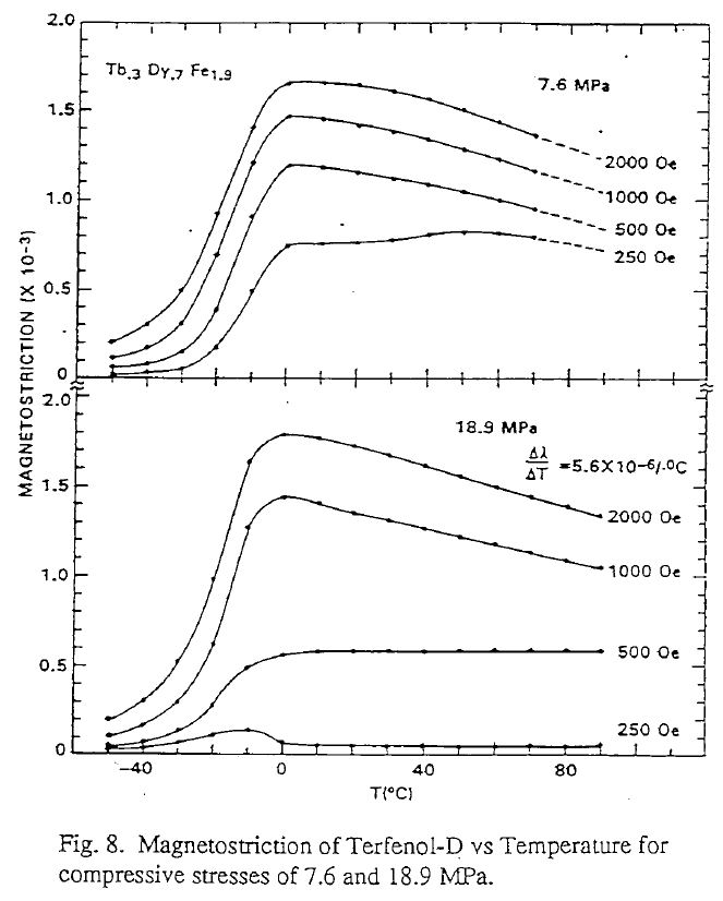 Mag_vs_Temp